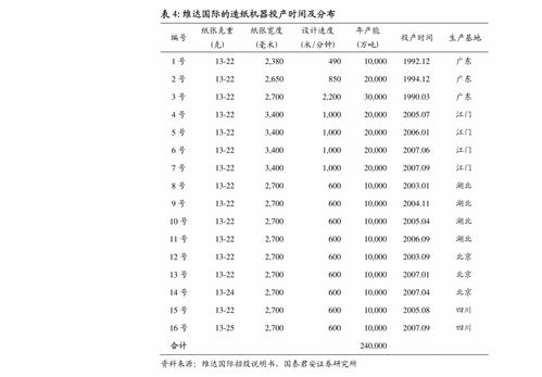 滴滴出行上市解析 多元產品控運力，技術驅動筑壁壘
