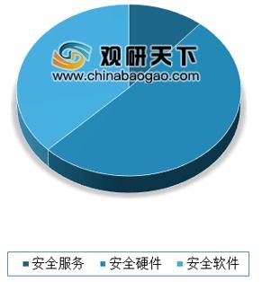 國(guó)家網(wǎng)絡(luò)安全產(chǎn)業(yè)園區(qū)落戶通州 為網(wǎng)絡(luò)與信息安全軟件開(kāi)發(fā)注入強(qiáng)勁動(dòng)力