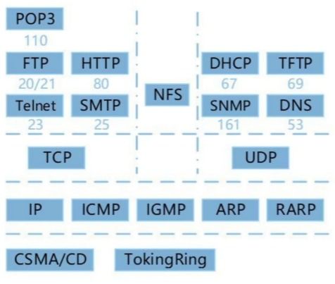 軟件設(shè)計(jì)師備考筆記（十） 網(wǎng)絡(luò)與信息安全基礎(chǔ)及其在軟件開(kāi)發(fā)中的應(yīng)用
