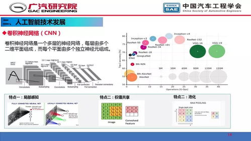 人工智能在自動駕駛開發中的應用 從基礎軟件開發到實戰