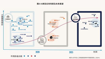 中國AI計算力地圖揭曉 杭州、北京、深圳領跑，基礎軟件開發成關鍵